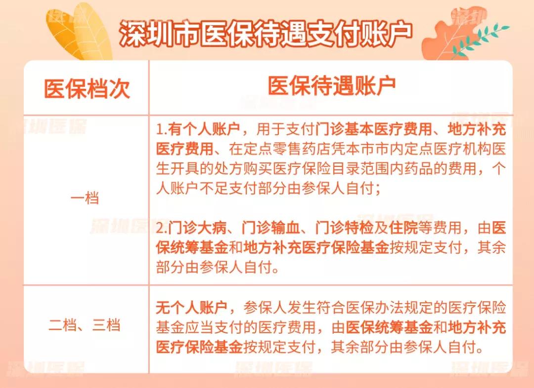 深圳社保3档省内就医如何备案,深圳社保二档省内门诊可以使用吗