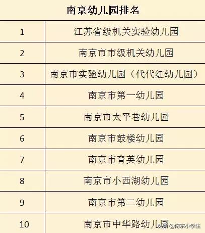 南京市省级优质幼儿园有哪几所,南京市省级优质幼儿园一览表