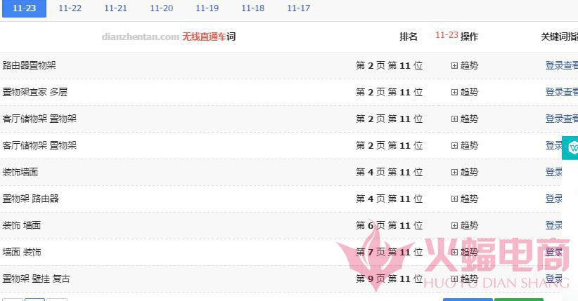 直通车如何筛选搜索人气,如何带动直通车店铺权重