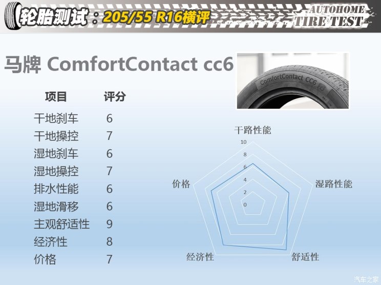 20555r16轮胎和19560r16区别,20555r16轮胎直径多少厘米