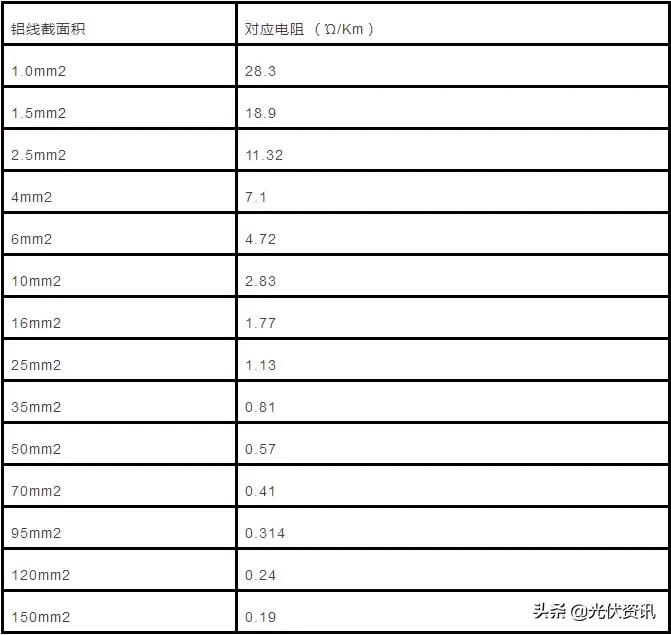 110kv高压电缆载流量对照表,300平方铝电缆载流量对照表