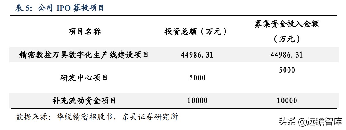 数控刀具国际品牌,日韩数控刀具品牌排行