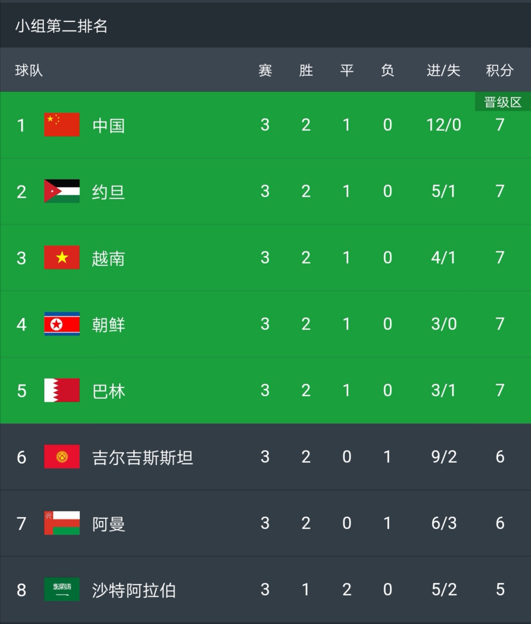 国足中叙战况,中叙足球之战评价