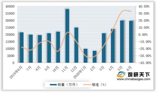 优衣库中国大陆业绩大降,优衣库电商销量