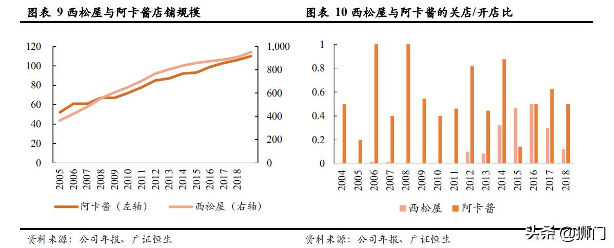 日本西松屋童装,日本童装品牌的崛起
