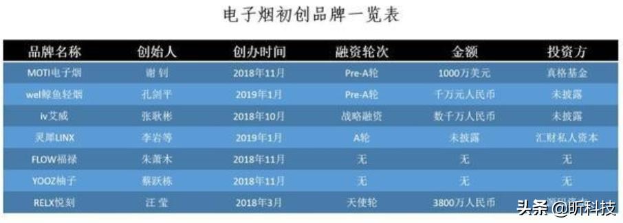 利润超过50%的行业有哪些,利润近90%的生意为何却很少有人干