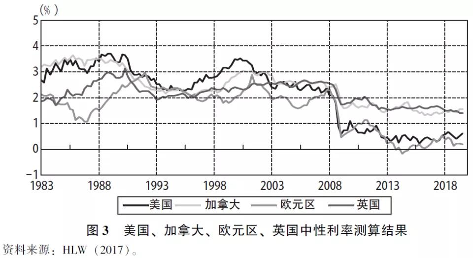 缪延亮：低利率的成因与应对丨宏观经济