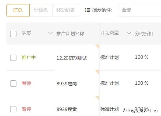 天猫直通车200个关键词低价引流,2022年直通车低价引流计划怎么做