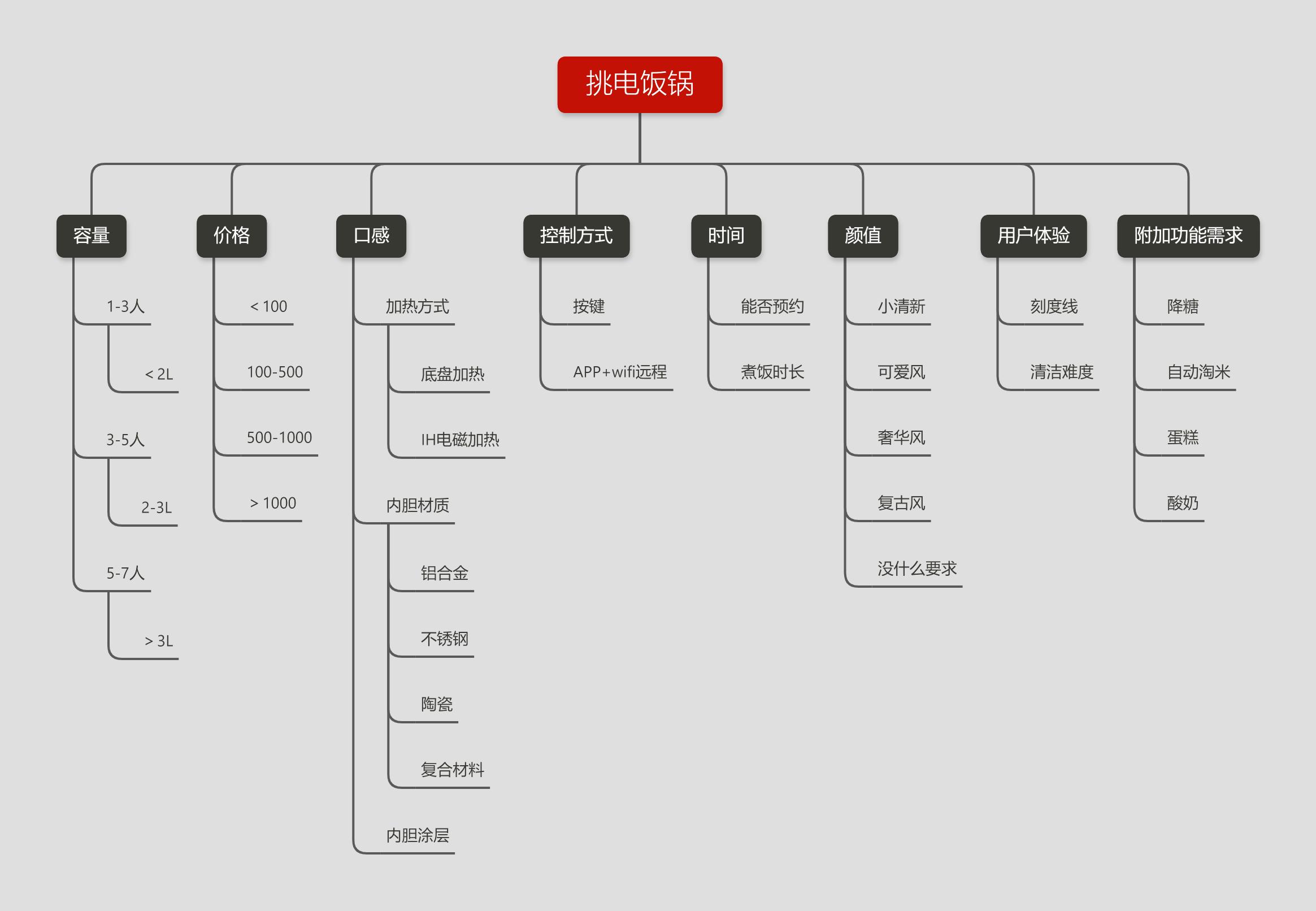 十大建议买的电饭锅有哪些,选择电饭锅避坑指南