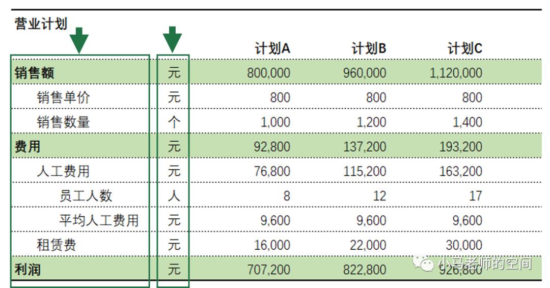 一秒学会excel表格美化,excel小技巧一秒去除小数点