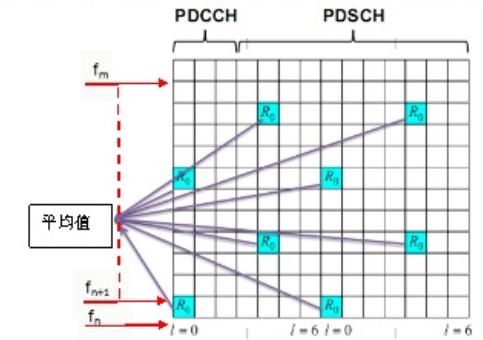5G懒人课程——电磁波7：信号质量衡量指标