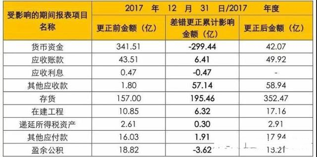 康美药业财务造假是怎么发现的,康美药业为什么要财务造假