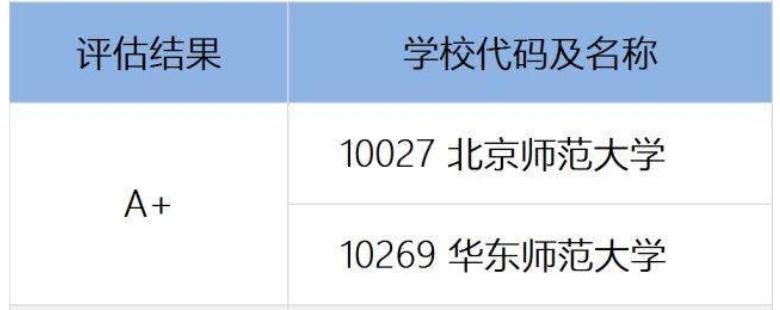 国内大学教育学排名前十,教育学专业考研学校排名一览表