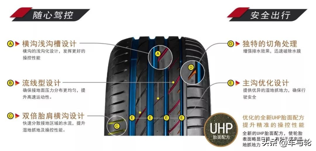 玛吉斯VS5轿车,玛吉斯vs5运动轮胎优缺点