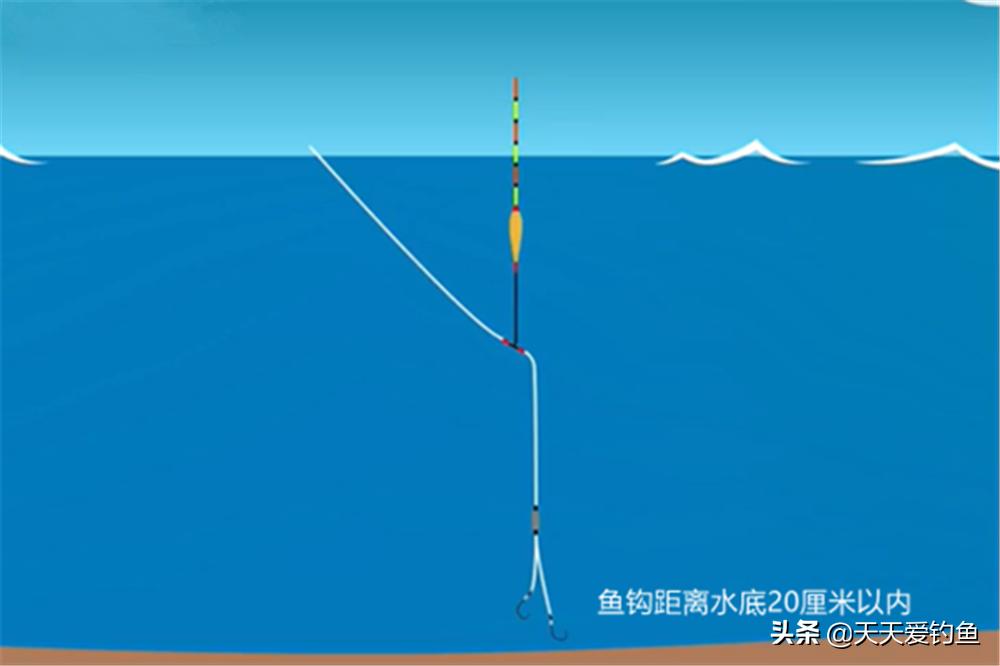 钓鱼平水和半水都是啥意思,钓鱼调漂半水什么意思