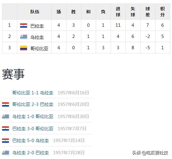 世界杯小历史1990年世界杯d组篇,世界杯小历史1994