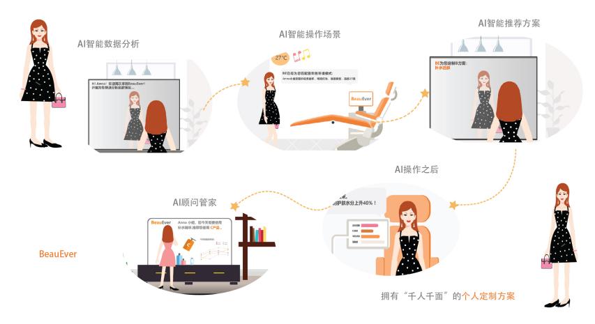 beauever品牌护肤品适合多大年龄,beauever护肤品是中国生产的吗