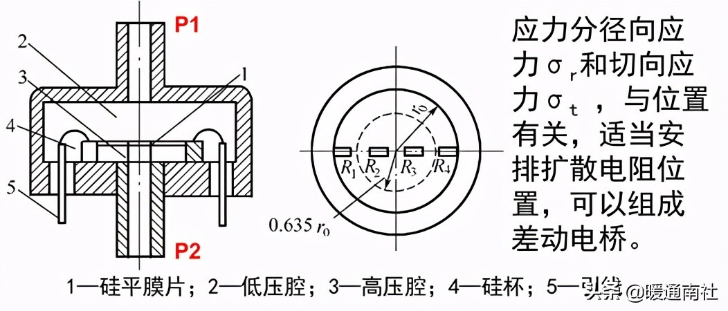 妤煎畤鑷帶鍩虹鐭ヨ瘑绠楅噺,妤煎畤鑷帶鍩虹鐭ヨ瘑澶у叏