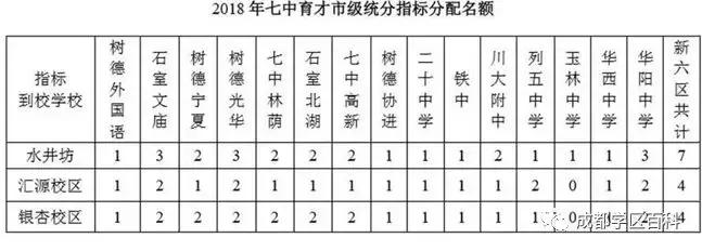 成都学区房锦江二区是哪里,成都锦江二区学区划分图
