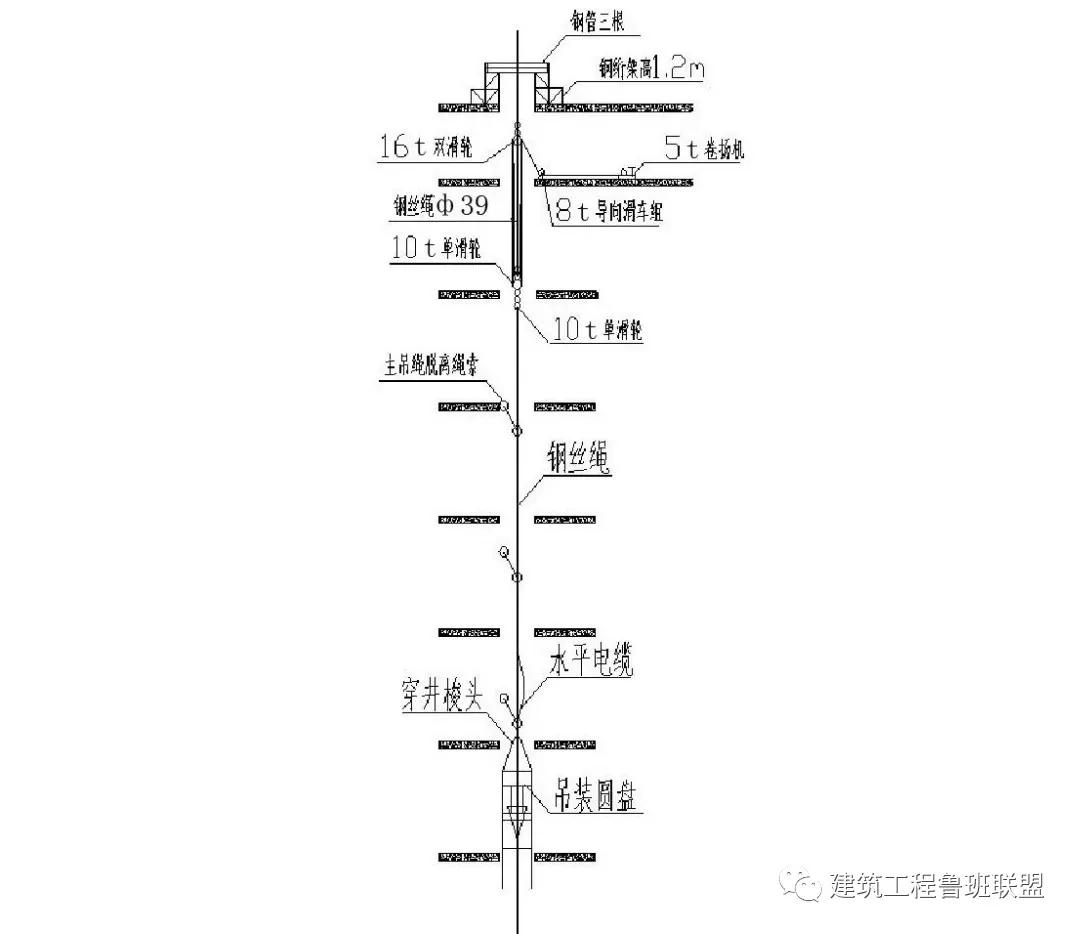 高层竖井电缆怎样拉上去,超高层竖井电缆敷设方案