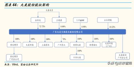 化妆品排行榜珀莱雅,化妆品护肤品正品珀莱雅双抗