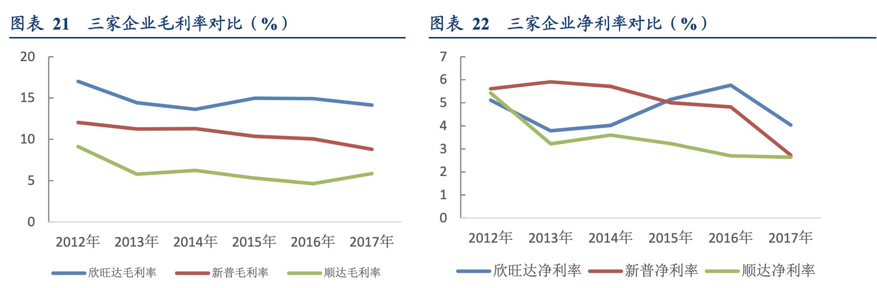 欣旺达锂离子电池模组,欣旺达锂电池行业地位