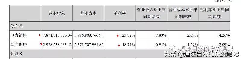 协鑫集团现状分析,协鑫集成最新调研