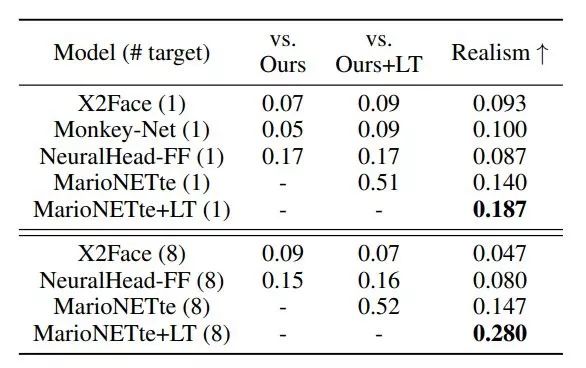 「附身」马云、恶搞特朗普,AI新应用助你上演「大咖模仿秀」