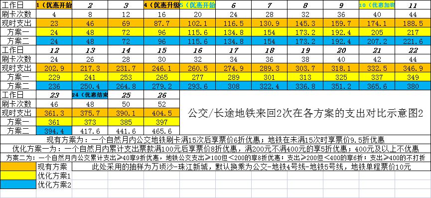 广州现在还有什么优惠政策,广州票价优惠调整