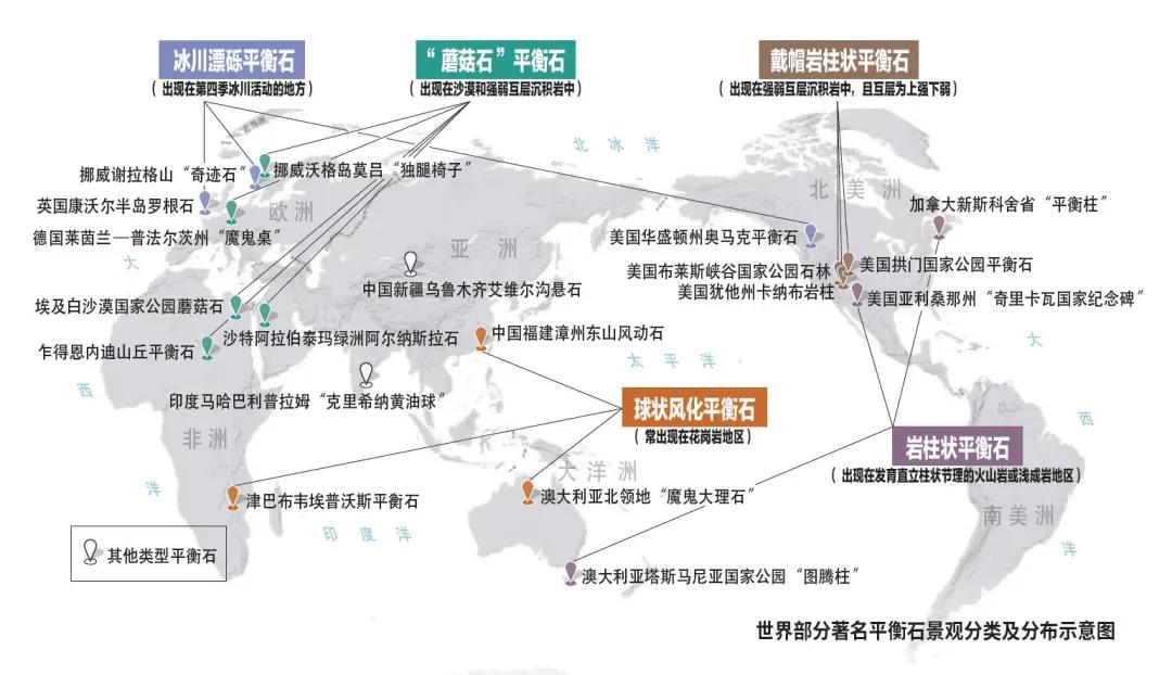 平衡石的介绍,平衡石简介