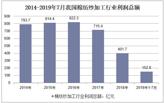 棉纺产业的发展,棉纺行业的趋势