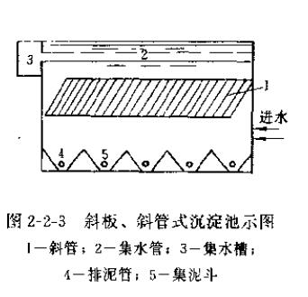 蜂窝斜管斜板沉淀池定制,斜板与斜管沉淀池对比