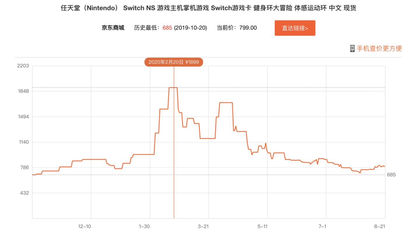 近期会涨价的数码产品,2023年涨价最厉害的十种商品