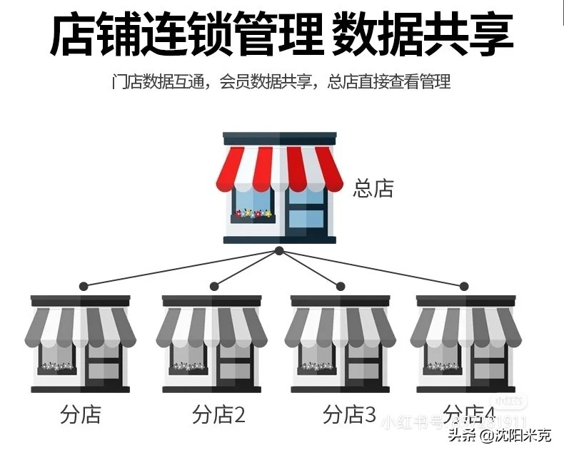 超市收银系统有哪些费用,超市收银系统需要哪些设备