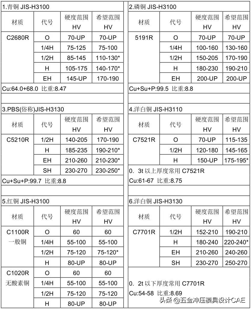 冲压模具自动化控制流程,冲压模具制作流程