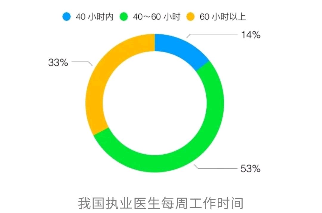 为什么有人学医学,为什么医学专业比较好考