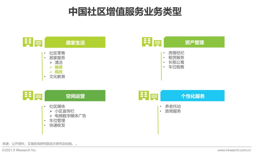 2021中国家装行业报告,中国家装行业消费研究报告