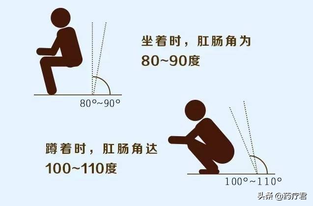 马桶装什么能和蹲便一个效果,马桶和蹲便一起装效果