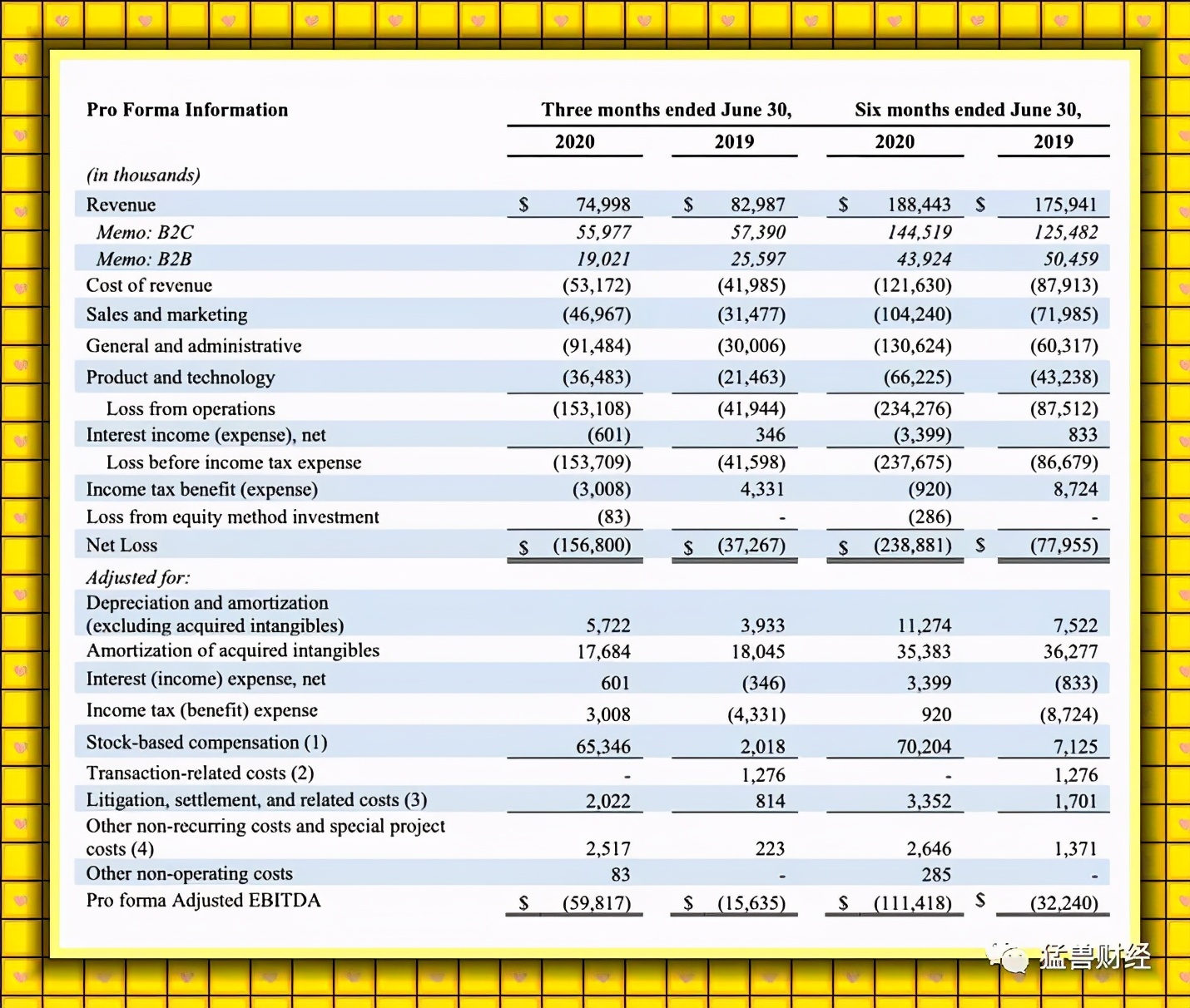 美股体育*彩博**领导者DraftKings值不值得买？