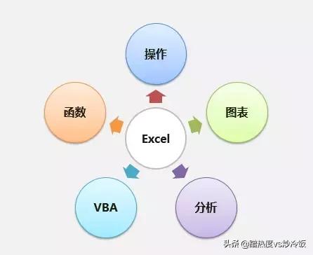 导学案如何使用,电脑office办公软件怎么学呀