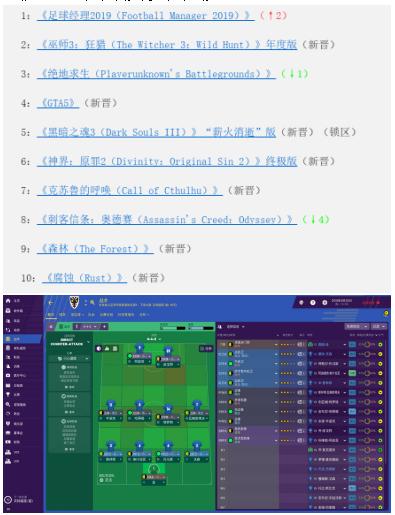 steam上周销量排行榜,足球游戏steam推荐排行榜