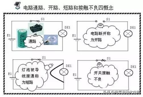 维修电工需要掌握哪些知识,维修电工要掌握哪些技术
