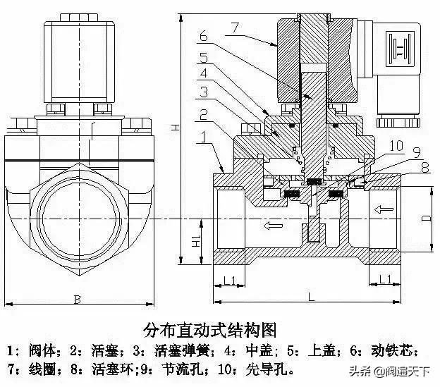 电磁阀的选型为什么计算流量,丹佛斯电磁阀产品选型说明书