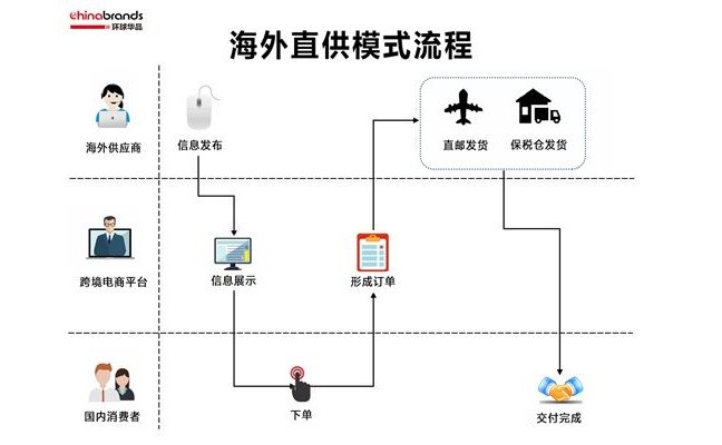 网易考拉海购发展情况,网易考拉发展过程中的问题