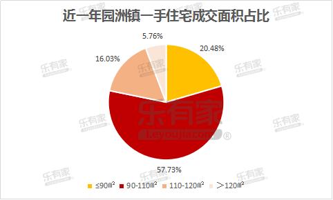 乐有家东莞,乐有家仲恺