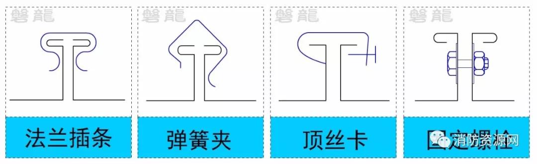 防排烟风管一定要采用角钢连接么,排烟风管法兰角钢规格