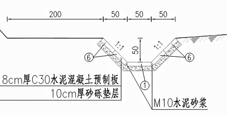 高边坡路基工程施工,高边坡专项施工方案由谁编制