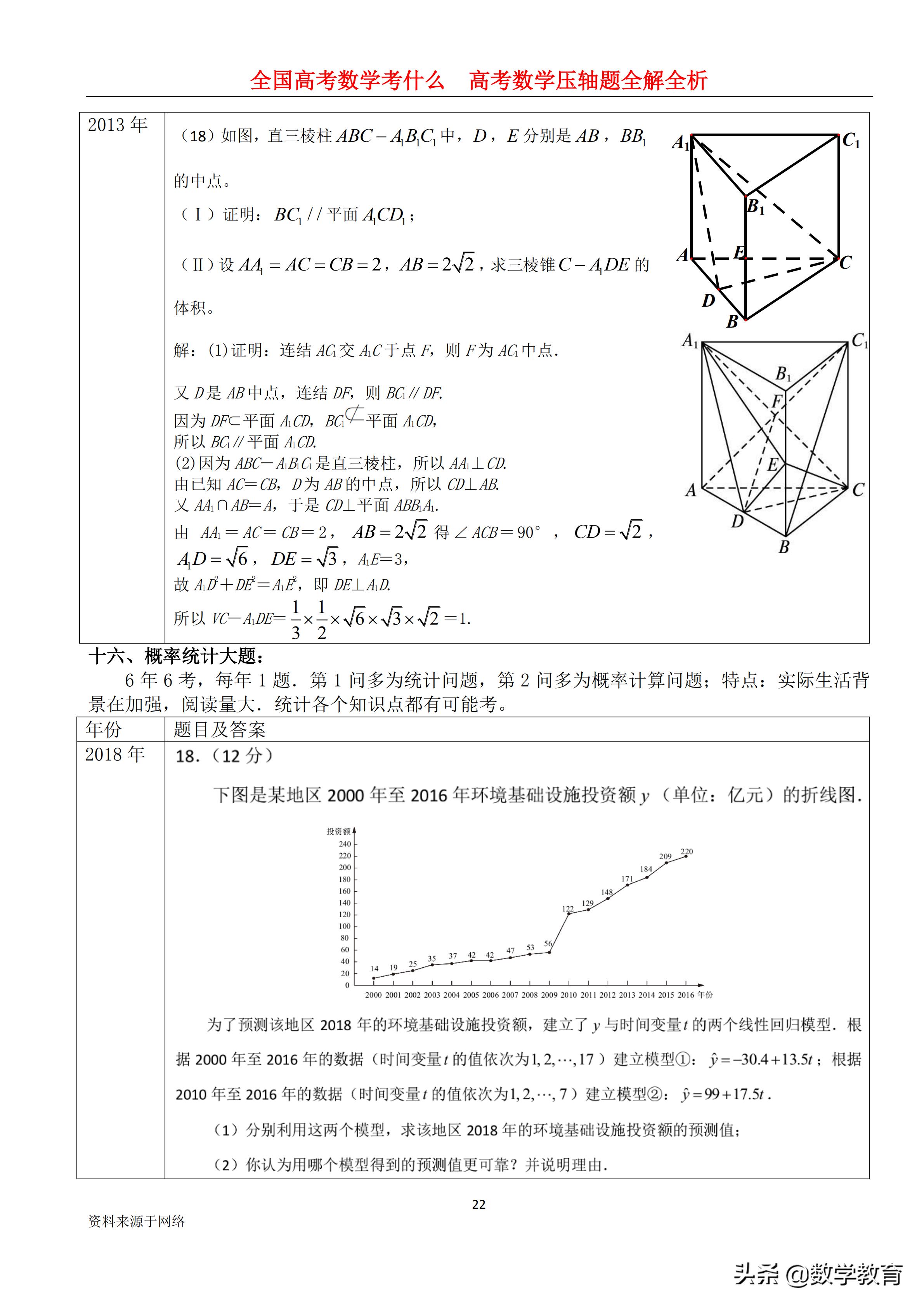 全国卷高考数学历年平均分数,2022年高考数学全国甲卷文科解析