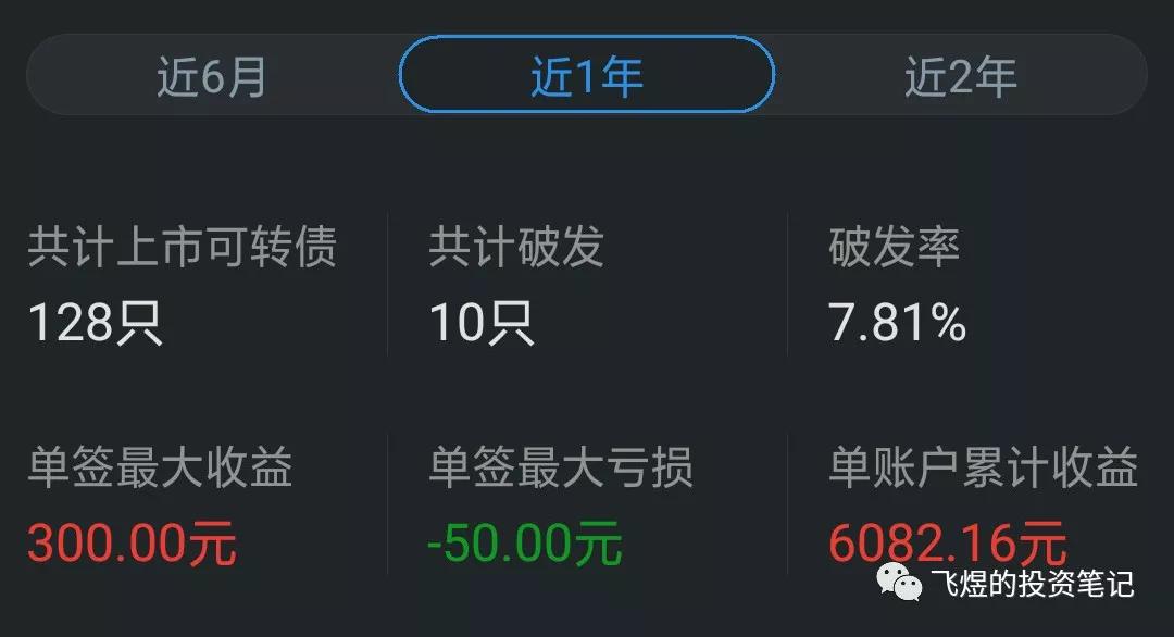 可转债打新有没有风险,低风险可转债打新攻略