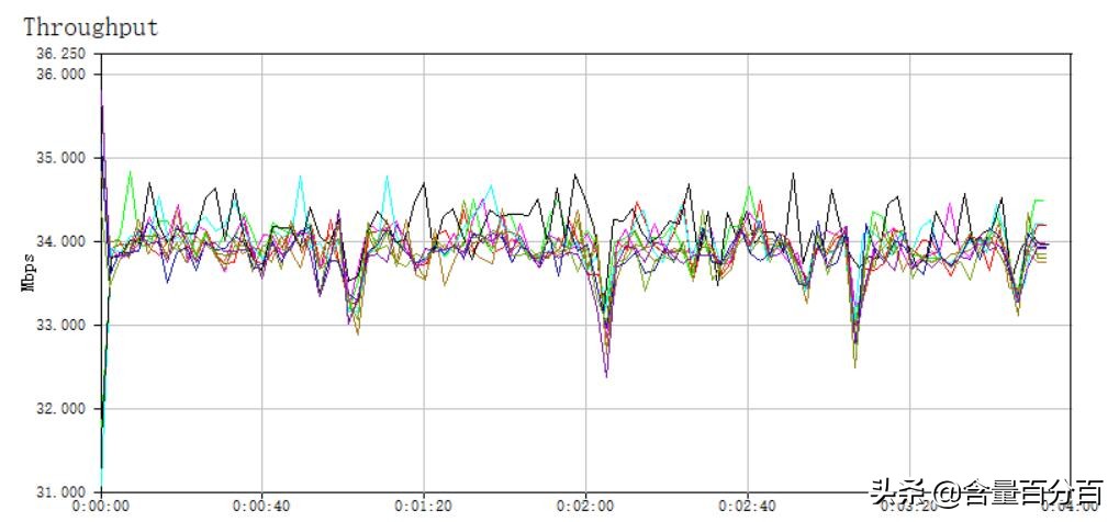 华硕rt-ac86uaimesh设置,华硕ax86upro无线mesh